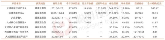 大成劉旭：投資不是“天花板”和“護(hù)城河”兩個(gè)概念就能解決問(wèn)題