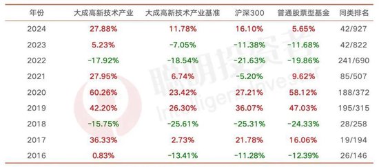 大成劉旭：投資不是“天花板”和“護(hù)城河”兩個(gè)概念就能解決問(wèn)題
