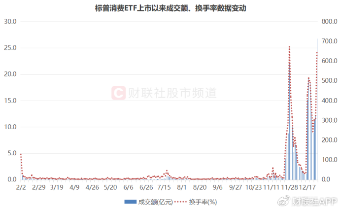 溢價26%、換手647%！年內(nèi)新基熱度飆升，多只ETF呈高溢價