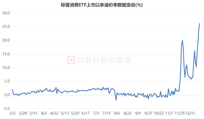 溢價26%、換手647%！年內(nèi)新基熱度飆升，多只ETF呈高溢價