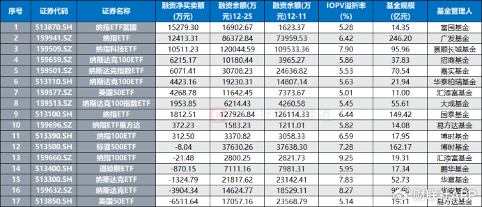 溢價26%、換手647%！年內(nèi)新基熱度飆升，多只ETF呈高溢價