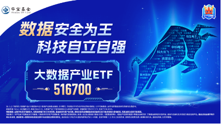 沸騰！全民迎接AI+大時代！創(chuàng)業(yè)板人工智能ETF華寶（159363）猛拉3.83%，霸居全市場ETF漲幅榜前十