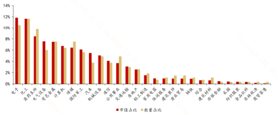 去掉滬深300成份股，A500還剩下啥？