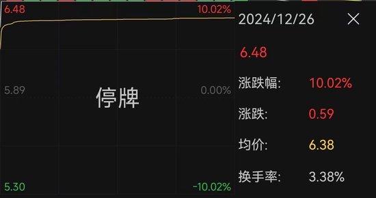 南京公用宣布并購，股價“提前”漲停！最新回應