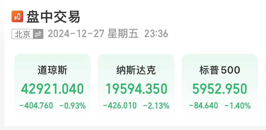 美股大跌，道指重挫超400點(diǎn)！特斯拉市值蒸發(fā)超4800億元，英偉達(dá)跌超3%
