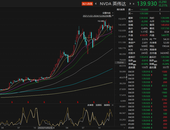 散戶爆買2175億元！大漲182%