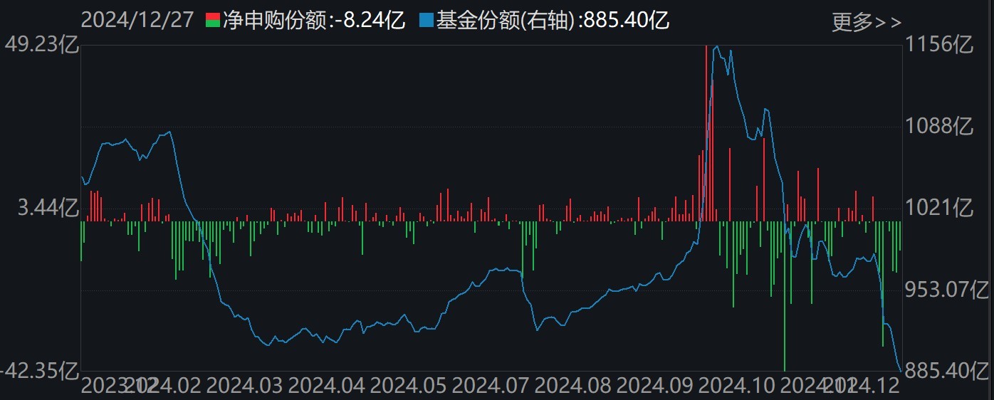 調(diào)整就是機(jī)會！機(jī)構(gòu)大動作調(diào)倉，近30億資金爆買這只行業(yè)主題ETF，而熱門的芯片、半導(dǎo)體卻被悄然拋售