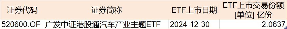 調(diào)整就是機(jī)會！機(jī)構(gòu)大動作調(diào)倉，近30億資金爆買這只行業(yè)主題ETF，而熱門的芯片、半導(dǎo)體卻被悄然拋售