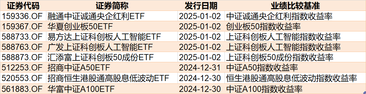 調(diào)整就是機(jī)會！機(jī)構(gòu)大動作調(diào)倉，近30億資金爆買這只行業(yè)主題ETF，而熱門的芯片、半導(dǎo)體卻被悄然拋售