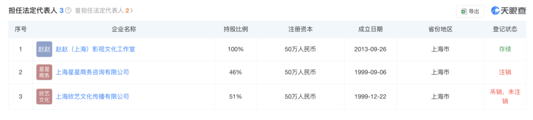 趙薇宣布：多年前已離婚！黃有龍再傳債務(wù)風(fēng)波