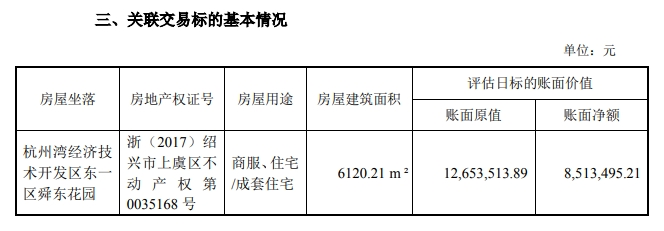 上市公司要將6000余平方米房產(chǎn)轉(zhuǎn)讓給董事長，作價(jià)2000萬元