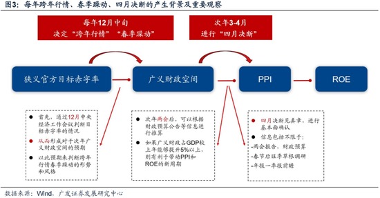 廣發(fā)策略劉晨明：12月小盤股上漲概率一貫很低，但跨年后春節(jié)至兩會的上漲概率是100%