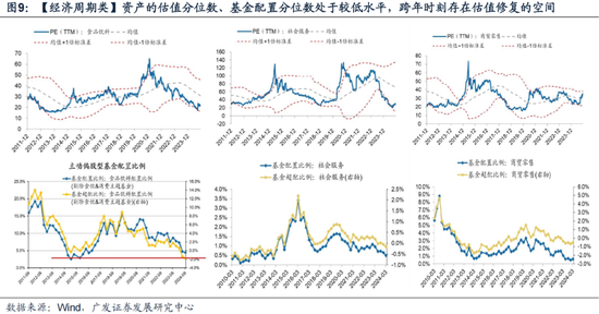 廣發(fā)策略劉晨明：12月小盤股上漲概率一貫很低，但跨年后春節(jié)至兩會的上漲概率是100%
