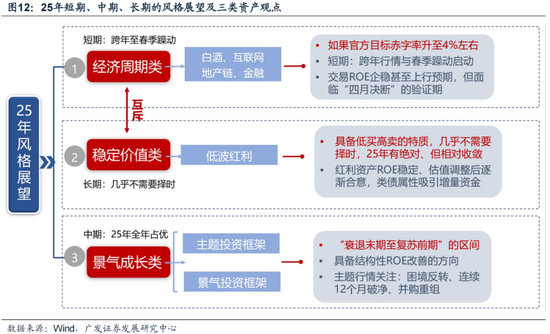 廣發(fā)策略劉晨明：12月小盤股上漲概率一貫很低，但跨年后春節(jié)至兩會的上漲概率是100%