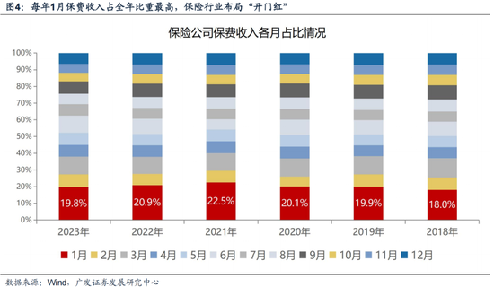 廣發(fā)策略劉晨明：12月小盤股上漲概率一貫很低，但跨年后春節(jié)至兩會的上漲概率是100%