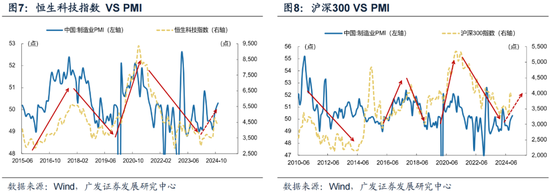 廣發(fā)策略劉晨明：12月小盤股上漲概率一貫很低，但跨年后春節(jié)至兩會的上漲概率是100%