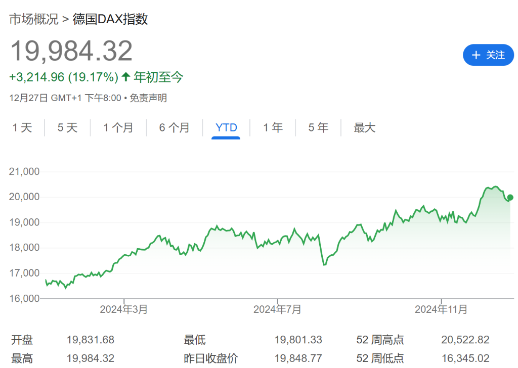 法股“失落之年”？或創(chuàng)歐元區(qū)危機(jī)以來(lái)最差表現(xiàn)！