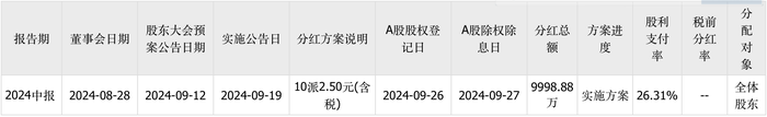 三次IPO告敗后杰理科技再闖北交所：擬募資超10億元，今年已分紅近1億元