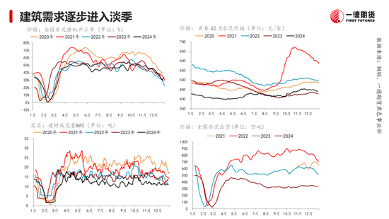 黑色：震蕩格局未破，底部存在支撐