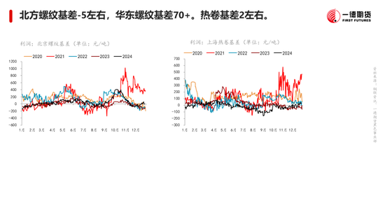 黑色：震蕩格局未破，底部存在支撐