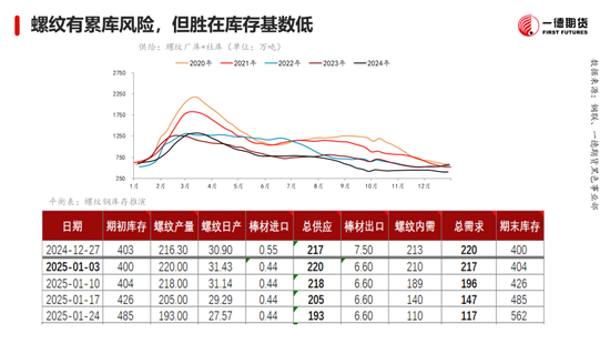 黑色：震蕩格局未破，底部存在支撐