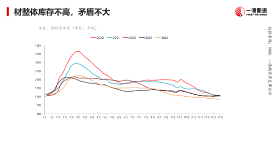 黑色：震蕩格局未破，底部存在支撐