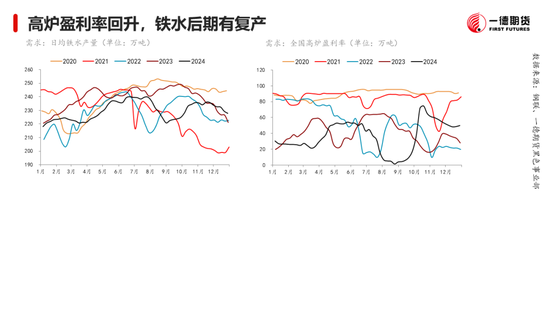 黑色：震蕩格局未破，底部存在支撐