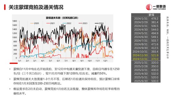 黑色：震蕩格局未破，底部存在支撐