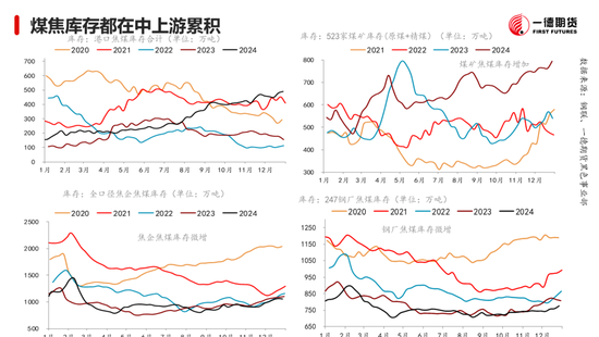 黑色：震蕩格局未破，底部存在支撐