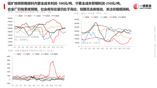黑色：震蕩格局未破，底部存在支撐