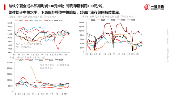 黑色：震蕩格局未破，底部存在支撐