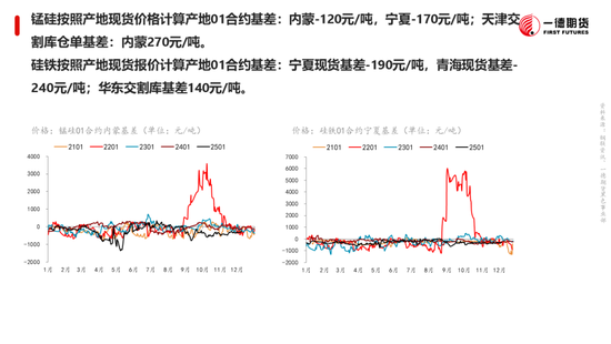 黑色：震蕩格局未破，底部存在支撐