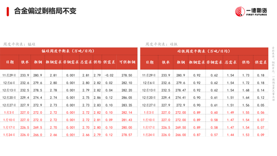 黑色：震蕩格局未破，底部存在支撐