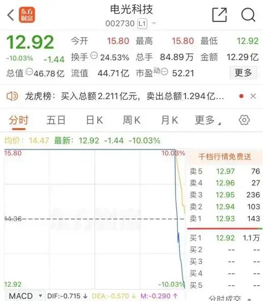 尾盤，“天地板”