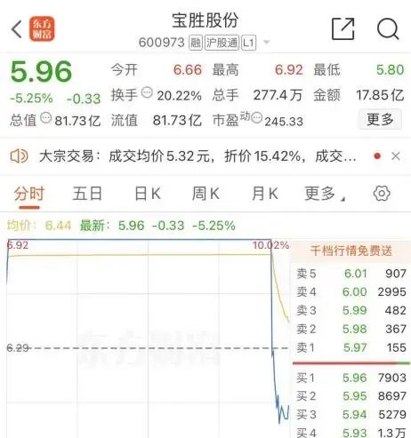 尾盤，“天地板”