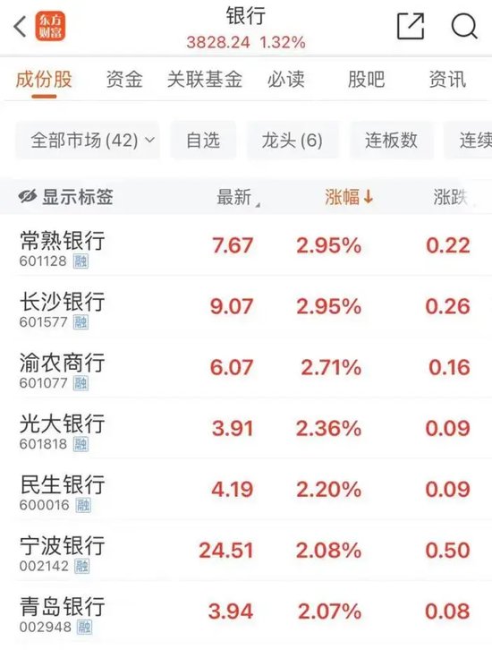 尾盤，“天地板”