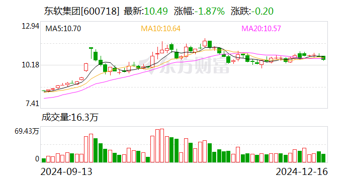 東軟集團(tuán)擬收購(gòu)思芮科技100%股權(quán) 進(jìn)一步擴(kuò)大業(yè)務(wù)范圍和優(yōu)勢(shì)