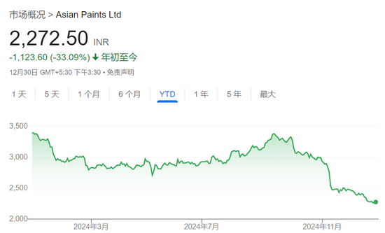 盧比崩了，外資在印度股市的收益也沒(méi)了……