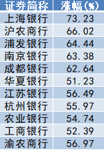 2024年A股收官：滬指全年上漲12.67%，出爐近百只“翻倍股”