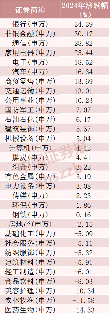 2024年A股成績單出爐，最牛股票漲逾380%！