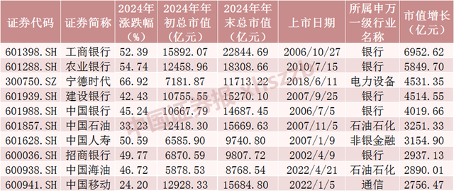 2024年A股成績單出爐，最牛股票漲逾380%！