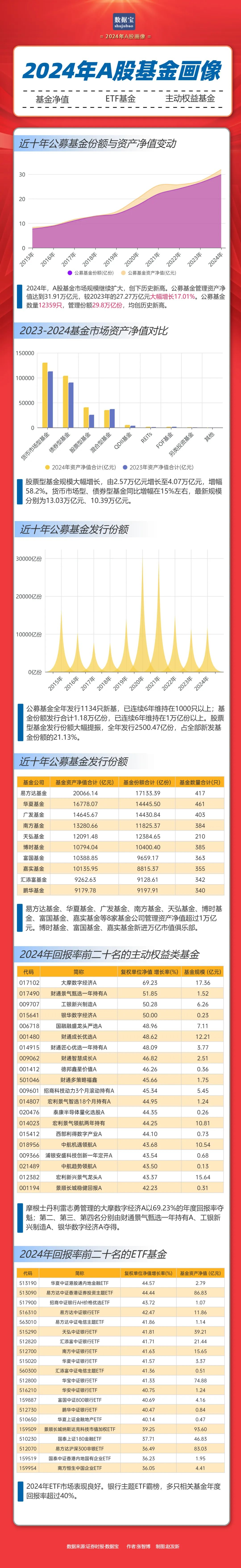重倉(cāng)AI，大摩年度回報(bào)率近70%！小盤基金表現(xiàn)占優(yōu)
