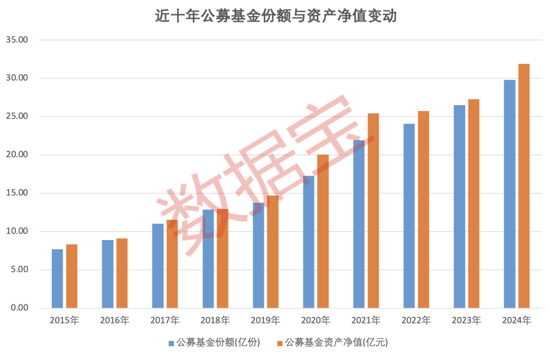 重倉(cāng)AI，大摩年度回報(bào)率近70%！小盤基金表現(xiàn)占優(yōu)