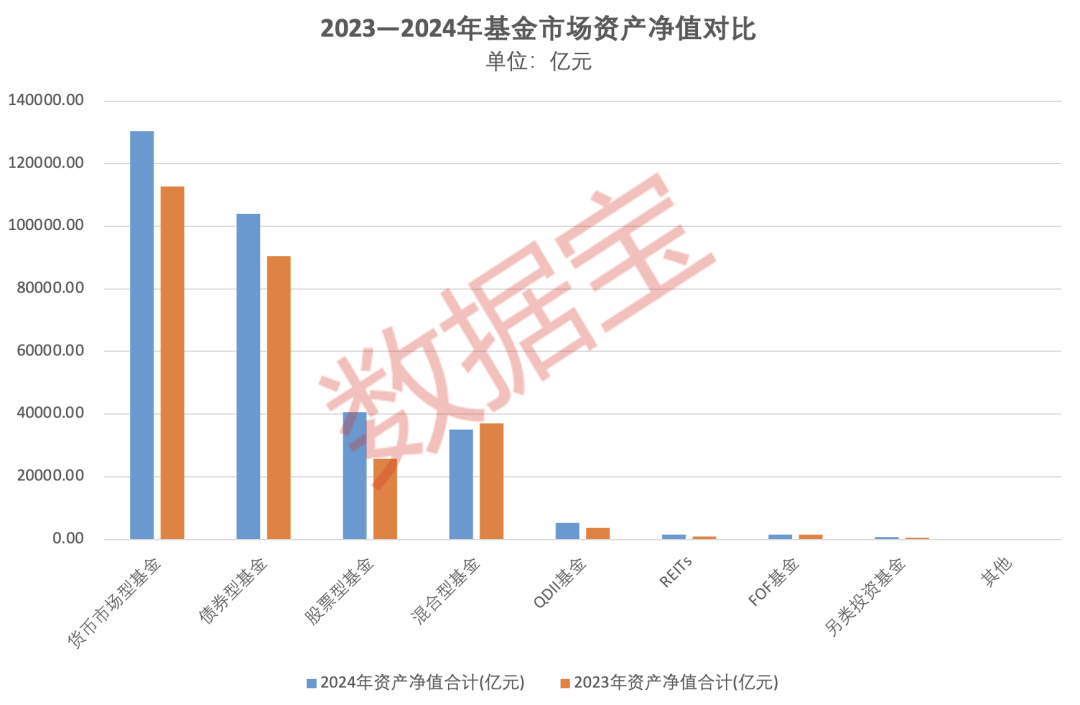 重倉(cāng)AI，大摩年度回報(bào)率近70%！小盤基金表現(xiàn)占優(yōu)