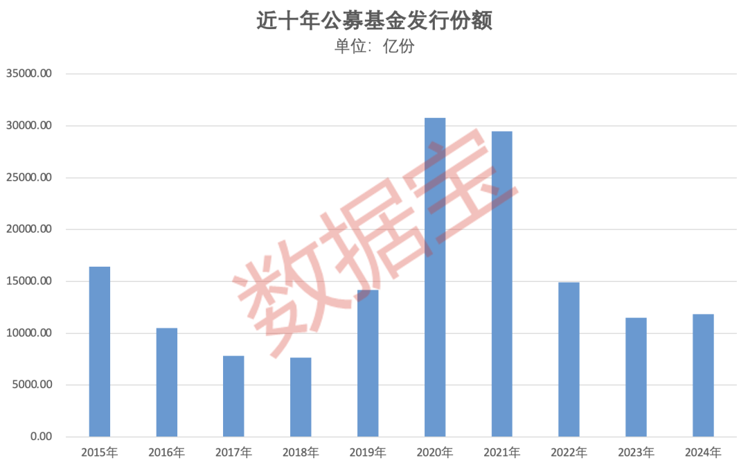 重倉(cāng)AI，大摩年度回報(bào)率近70%！小盤基金表現(xiàn)占優(yōu)