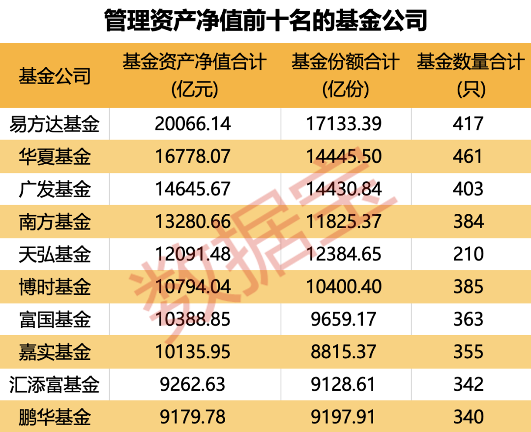 重倉(cāng)AI，大摩年度回報(bào)率近70%！小盤基金表現(xiàn)占優(yōu)