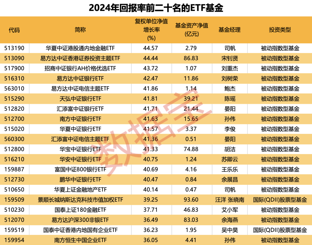 重倉(cāng)AI，大摩年度回報(bào)率近70%！小盤基金表現(xiàn)占優(yōu)