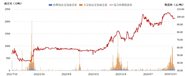 全國碳市場2024年總成交額超181億元，創(chuàng)年成交額新高