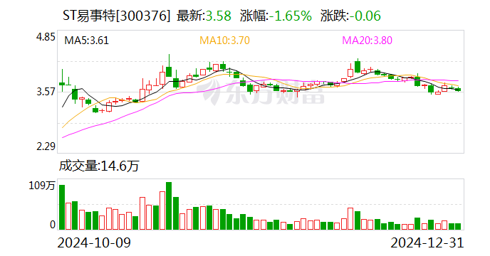 知名企業(yè)連續(xù)5年造假 虛增收入40億元！東莞前首富被罰1000萬元 85后兒子也被罰！