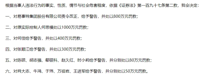 知名企業(yè)連續(xù)5年造假 虛增收入40億元！東莞前首富被罰1000萬元 85后兒子也被罰！